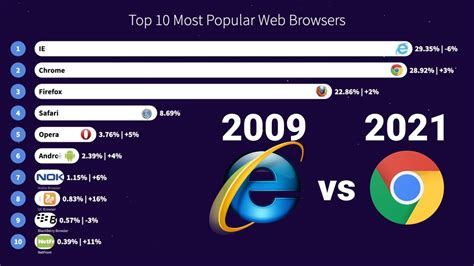 best browser overall